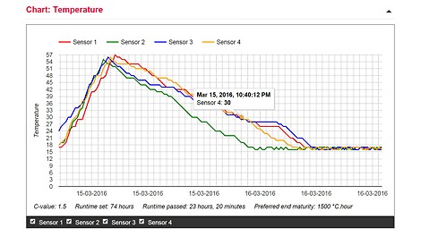 以三个表格显示混凝土的温度、抗压强度与硬化程度。