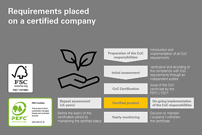 Sostenibilidad y cumplimiento de normas La cadena de productos (Cadena de Custodia) de PERI SE está certificada según los estándares del PEFC® y FSC®.
