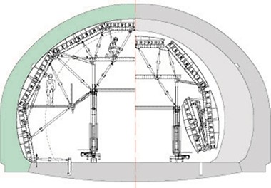左側（緑色）：コンクリート打設位置にあるシステム型枠の様子<br/>右側（灰色）：移動のためにシステム型枠が折りたたまれている様子
