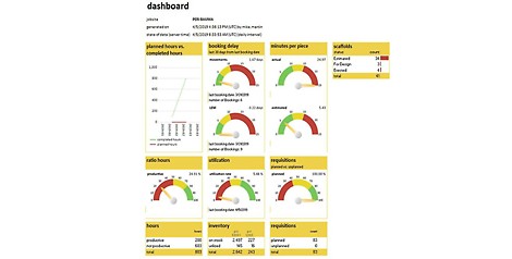 &lt;p&gt;Wszystkie istotne parametry są wyświetlane w przejrzystym portalu raportowania, co pozwala na bieżąco korygować procesy i w pełni kontrolować koszty.&lt;/p&gt;<br/>