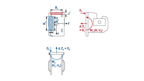 Suspension shoe (red = additional loads due to the bridge lateral inclination; blue = additional load as a result of the bridge lateral inclination).
