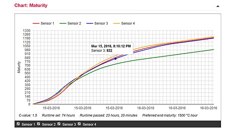 当混凝土达到预期硬化值时，可以通过SMS通知用户，并可在在线平台上查看。