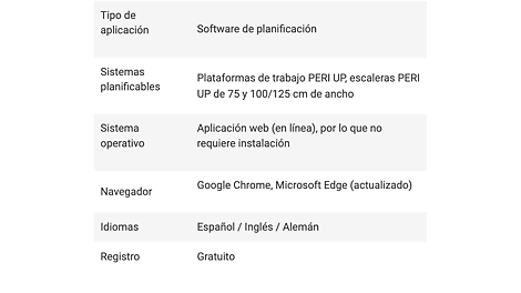 herramienta de estimación de andamios SET 