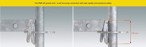 The PERI UP gravity lock for safe, instant connection between ledger (horizontal) and vertical (standard) 