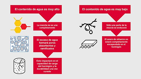 Sensor de Hormigón