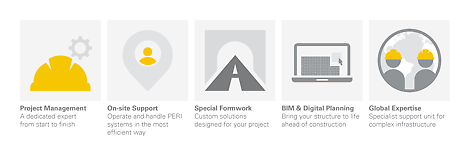 Infrastructure Services PERI can provide multiple services to assist with your projects.