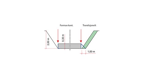 Formax kantforskaling