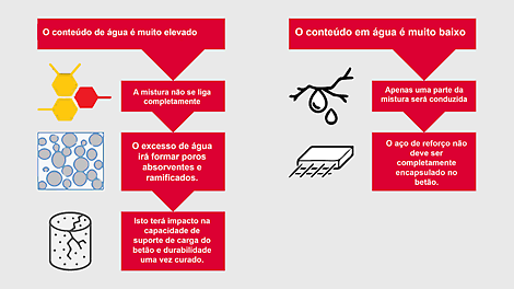 sensor de betão SONO WZ