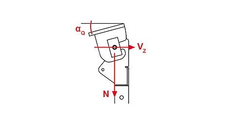 Additional loads from the bridge lateral inclination.
