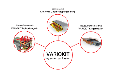Leicht, flexibel, mietbar: der VARIOKIT Ingenieurbaukasten bietet innovative Produkte für die Sanierung und den Neubau von Brücken.