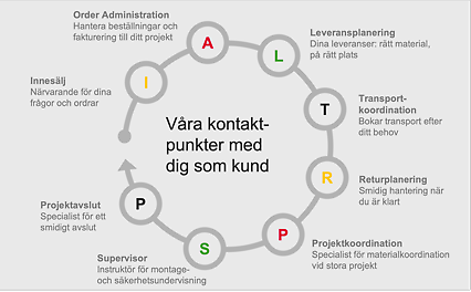 Kundservice
