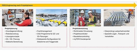 PERI Engineering nach den Projektphasen Projektplanung und Projektabwicklung