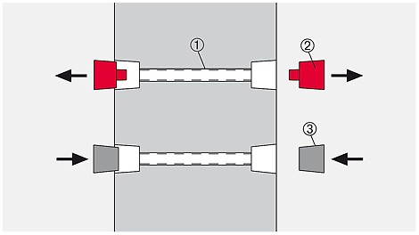 DK System 1 = Rohr rau (1x); 2 = DK Dichtungskonus (2x); 3 = DK Betonkonus (2x)