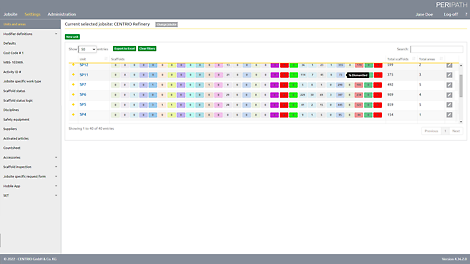 PERIpath - Units and areas Create a holistic overview of your industrial project and track the current status of individual scaffolding at any time.