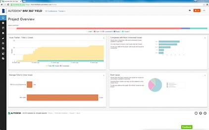 Current construction information management systems provide constant access to up-to-date project figures in real time; this accelerates the coordination in the construction process.