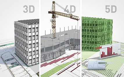 BIM 3D 4D 5D BIM 3D 4D 5D