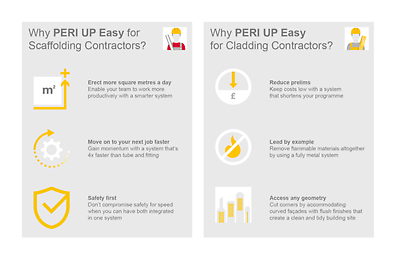 A graphic containing the benefits of PERI UP Easy Scaffolding for contracts and cladding contractors