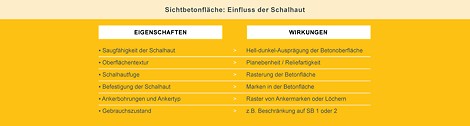 Il rivestimento con la sua consistenza, le proprietà del materiale e il grado di assorbimento dell&#039;acqua ha un&#039;influenza diretta sulla qualità della superficie del calcestruzzo. 