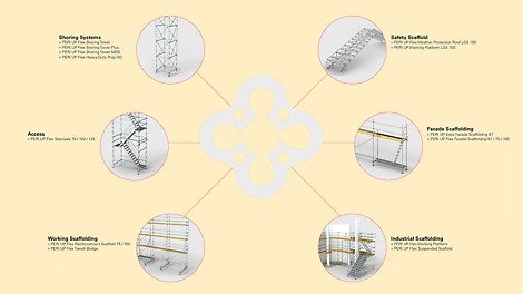 The PERI UP Modular Scaffolding Kit has been designed in such a way to ensure that a very wide range of applications can be achieved with just a few different system components. This guarantees an increase in cost-effectiveness along with a range of other benefits for users.