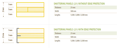 Data shows 3-S Panels with and without edge protection.