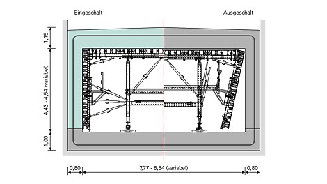 Tragfähige PERI Systemlösung: Da die Wände einhäuptig gegen die Schlitzwände betoniert werden, müssen die hohen Lasten innerhalb der VARIOKIT Schalwagenkonstruktion abgeleitet werden. Darüber hinaus passt sich diese den veränderlichen Querschnittsbreiten und -höhen an.