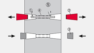 1) táhlo opakovaně použitelné (1x)
2) SK kotevní kónus(2x)
3) SK betonový kónus (2x)
4) distanční trubka, zdrsněná (1x)
5) SK těsnění trubky (2x)