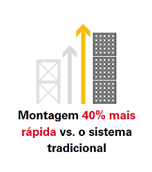 DUO montagem