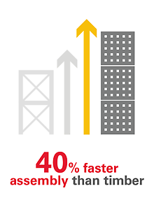 Save with PERI DUO 40% faster assembly than timber