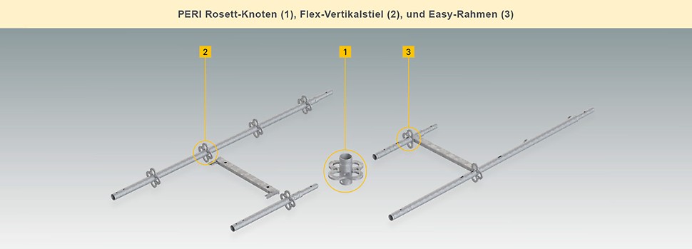 PERI -Rosett-Knoten (1)
Flex-Vertikalstiel (2)
Easy Rahmen (3)