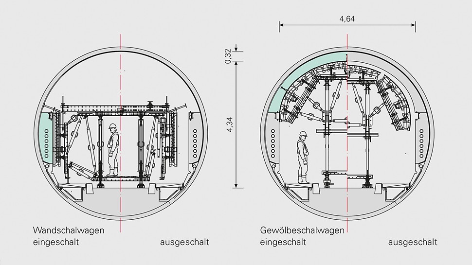 Technische Zeichnung vom Tunnelquerschnitt mit Wand- und Deckenschalwagen.