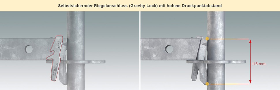 Selbstsichernder Riegelanschluss (Gravity Lock) mit hohem Druckpunktabstand