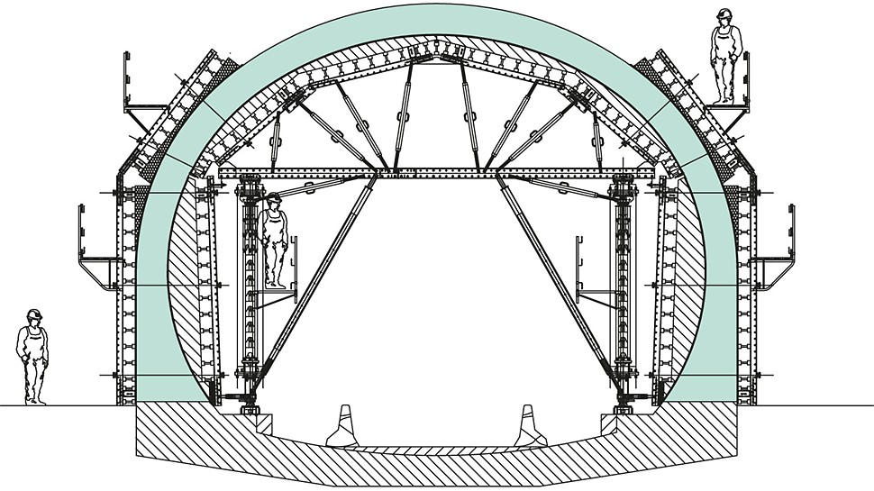 Circular cross-sections are just as possible as separate individual formwork carriages for walls and slabs.