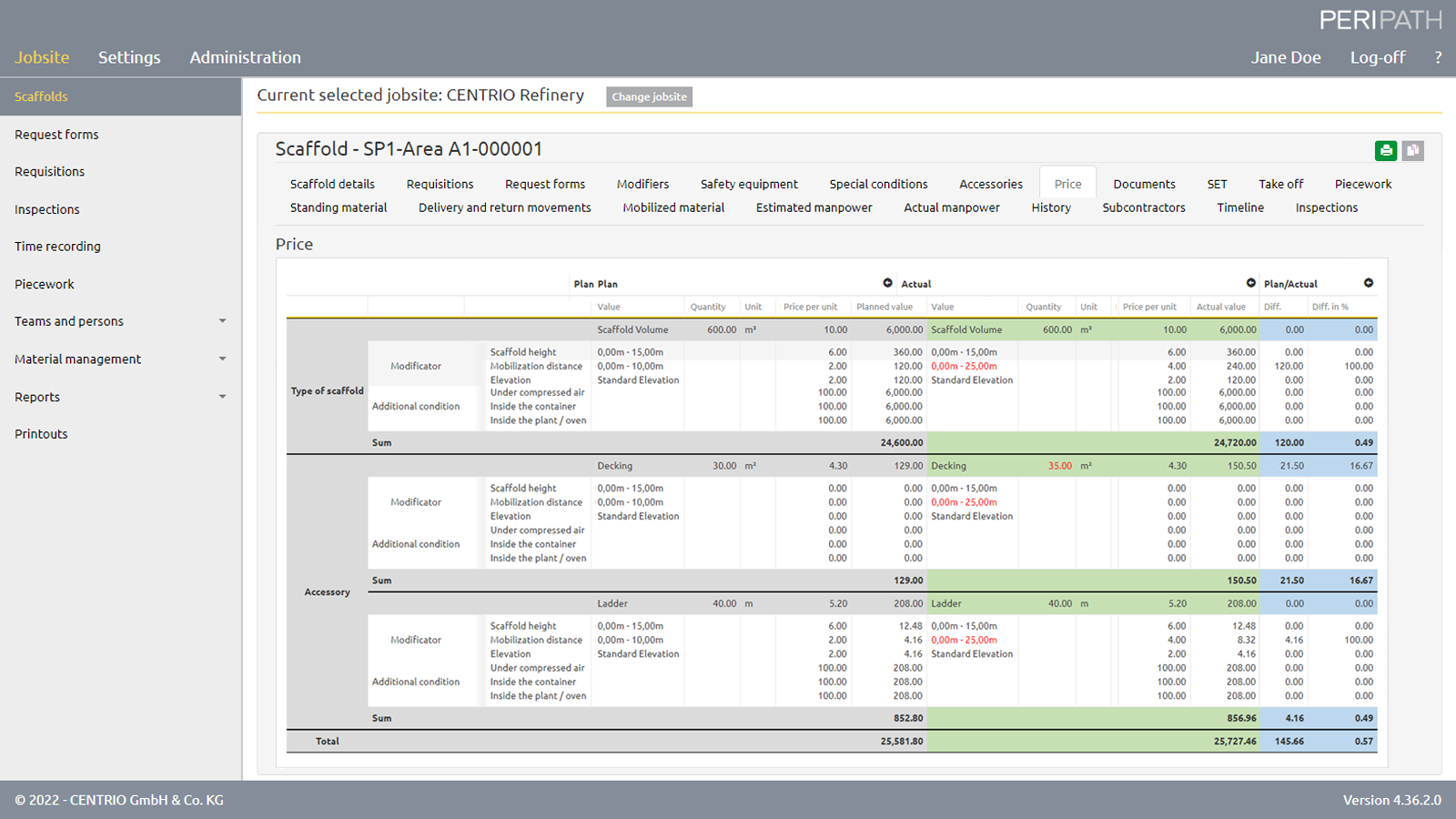 Spolehlivé a jasné porovnání plánovaných a skutečných hodnot.