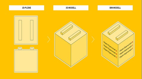 Von der 2D-Planzeichnung über den 3D-Baukörper zum BIM-Modell mit variablen Objekteigenschaften