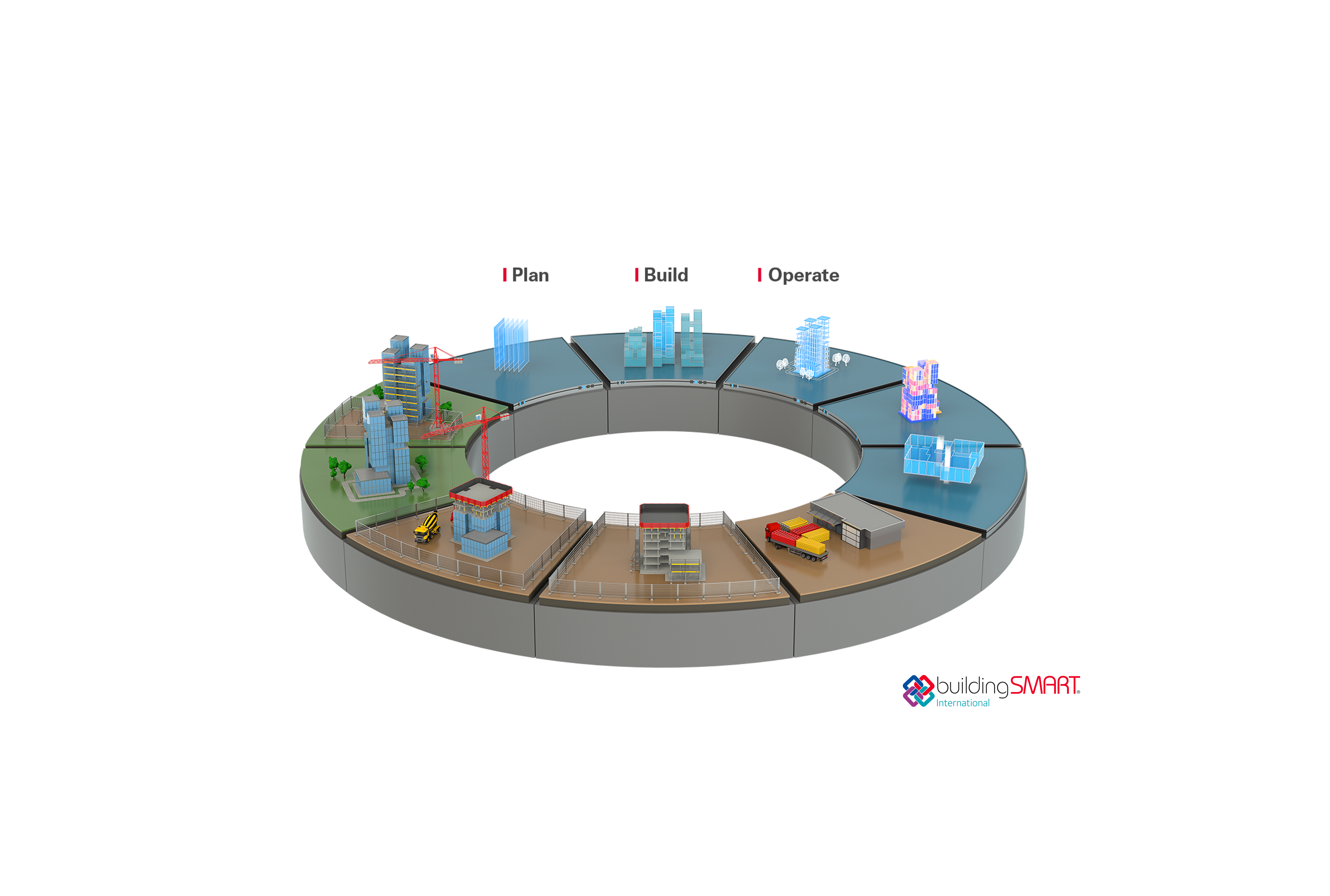 Innovative, hollistic All in One Solution for the construction industry