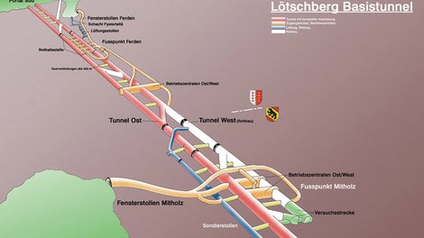 No total, foi necessário um sistema de tubos de 88 km para o túnel Lötschberg de 35 km. Os dois centros operacionais leste e oeste estavam situados na base de Mitholz. (Gráfico: BLS AlpTransit AG)