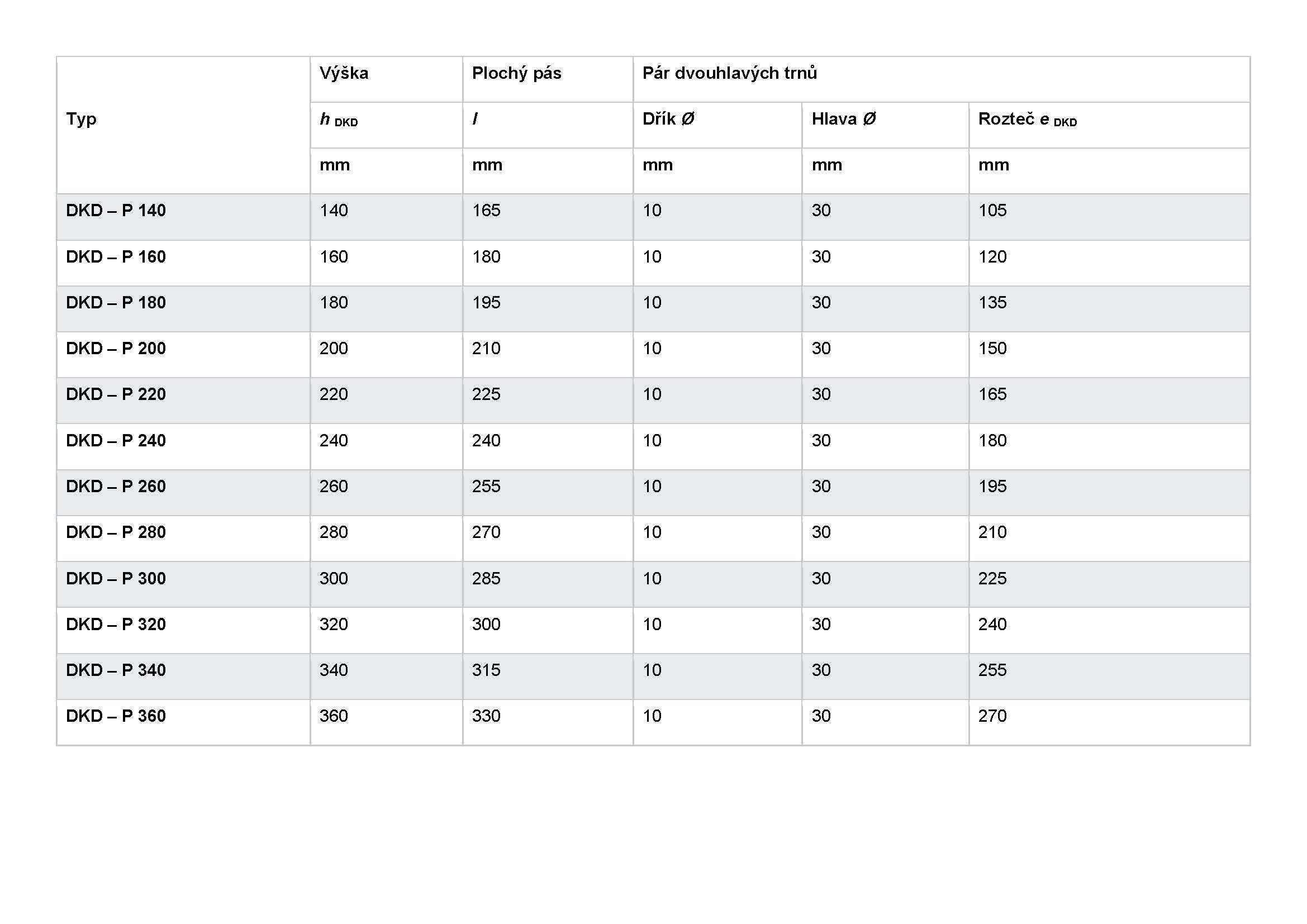 Výztuž proti průrazu - tabulka 2