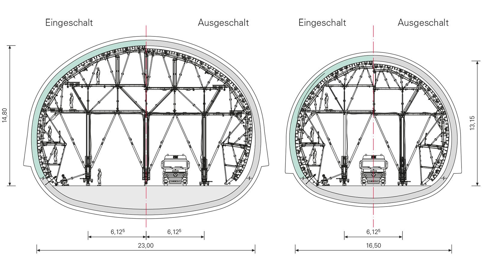 PERI engineers created a formwork carriage construction on the basis of the VARIOKIT engineering construction kit. Using the same system components and formwork segments, both cross-sectional metro station variants can be cost-effectively realized.
