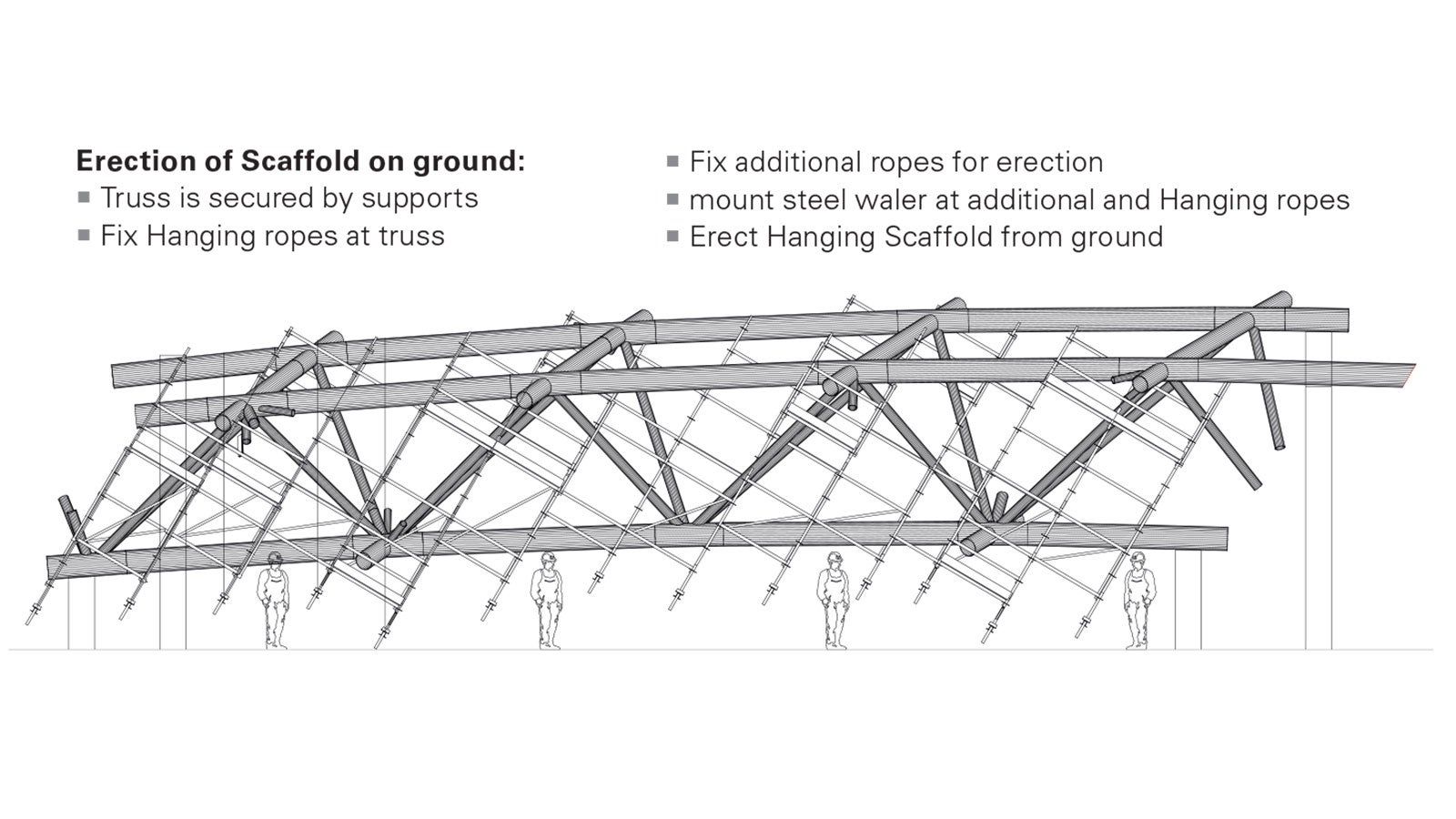Errection of scaffold on ground
