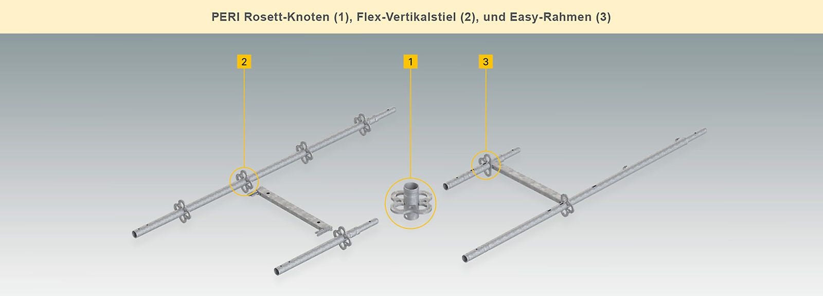 PERI Rosett-Knoten, Flex Vertikalstiel und Easy-Rahmen