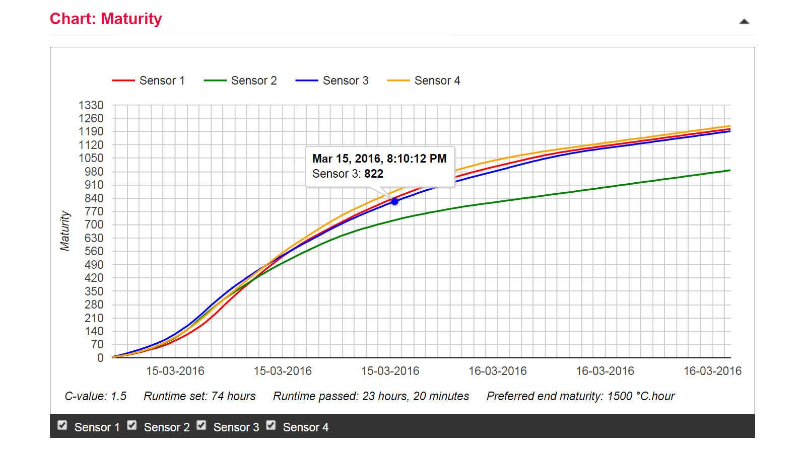 当混凝土达到预期硬化值时，可以通过SMS通知用户，并可在在线平台上查看。