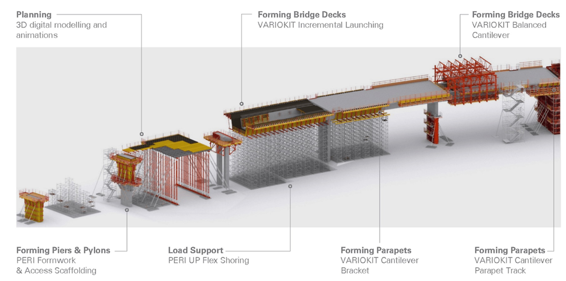PERI products work together to deliver built-to-last structures.