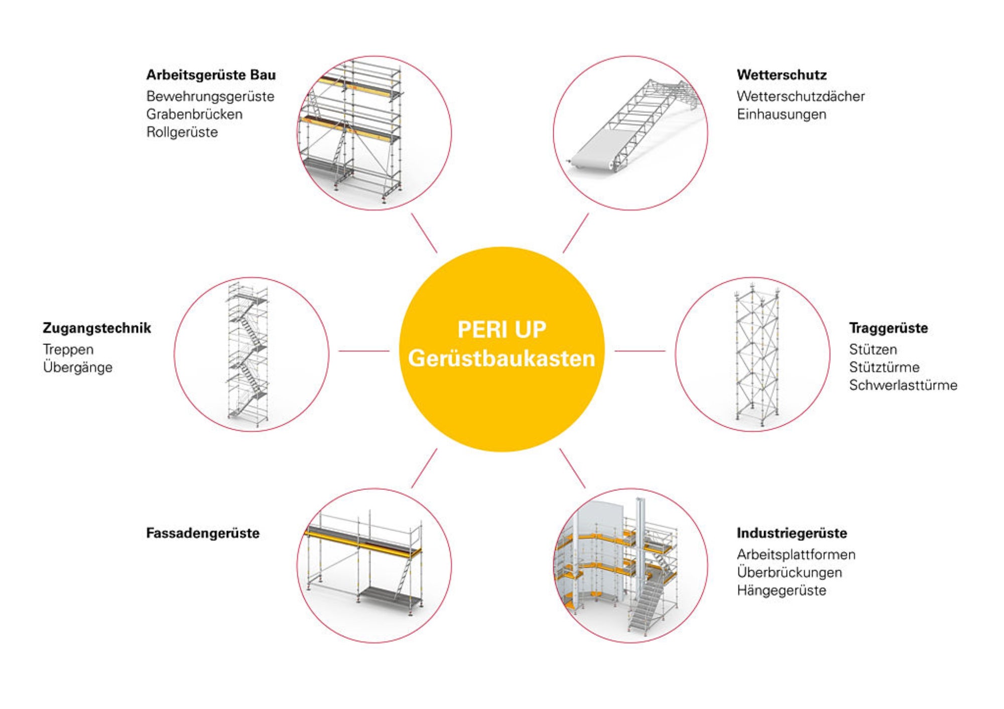 Anwendungsspektrum und Einsatzgebiete