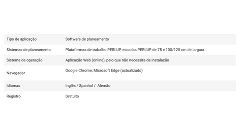 SET Ferramenta de estimativa de andaimes