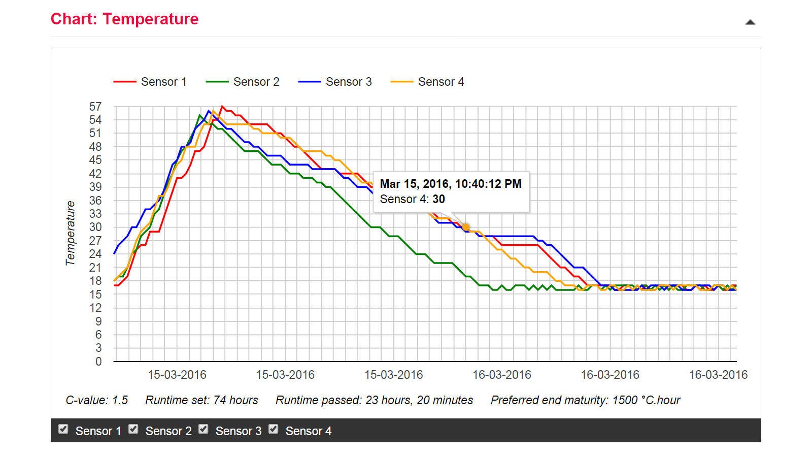 以三个表格显示混凝土的温度、抗压强度与硬化程度。