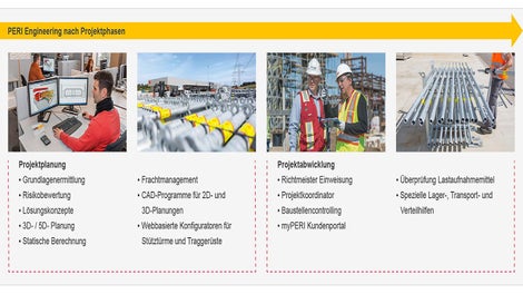 PERI Engineering selon les phases du projet Planification et réalisation du projet