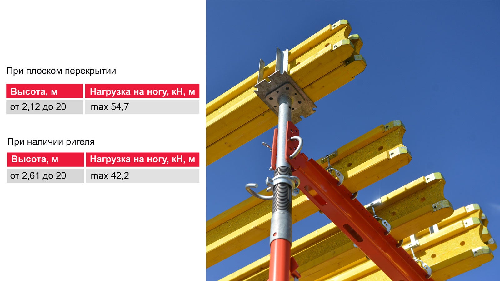 Несущая способность PD 5 - до 54,7 кН. Зависит от размеров башни в плане, наличия раскрепления, высоты этажа и ригелей.
