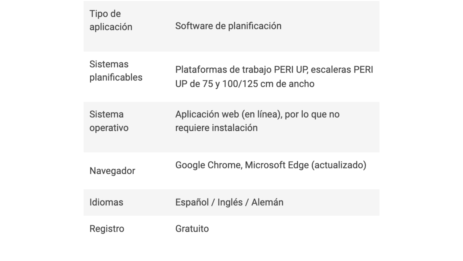 herramienta de estimación de andamios SET 