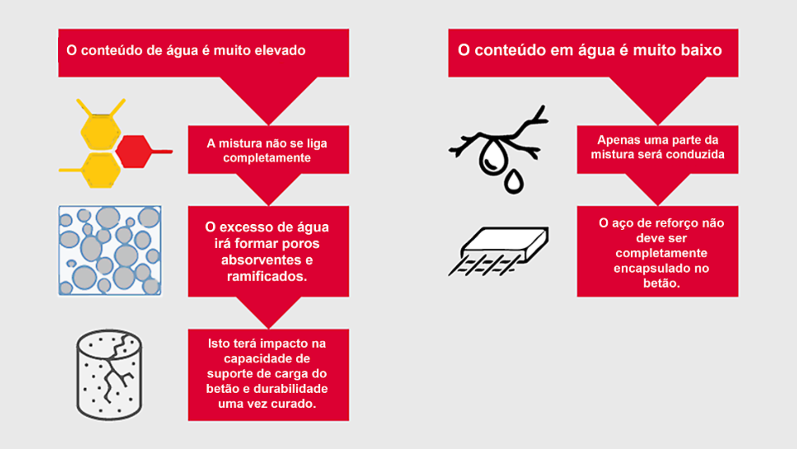 sensor de betão SONO WZ