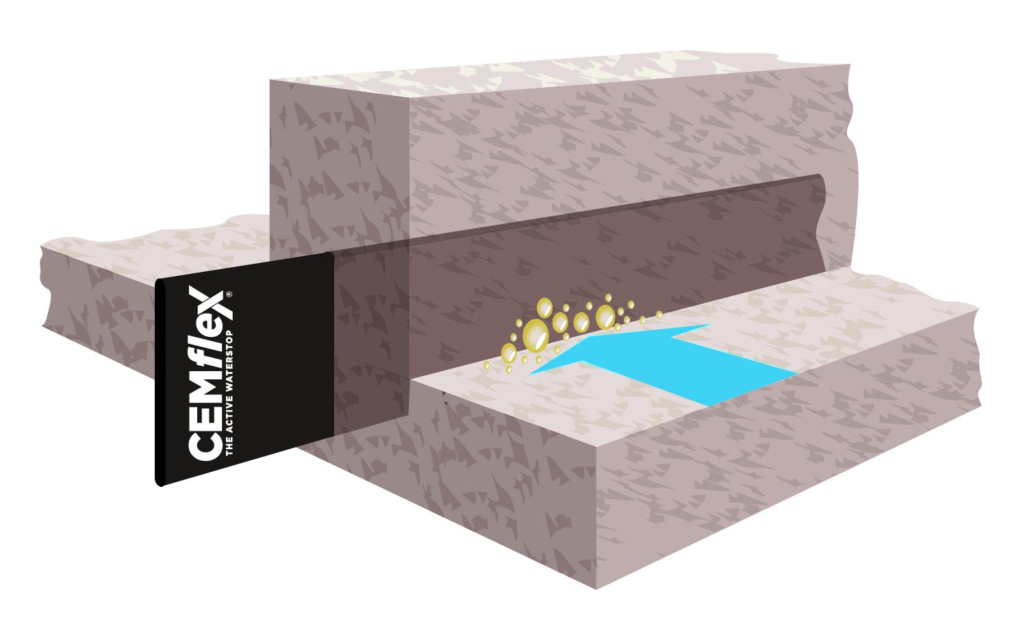 CEMflex Vanntettingssytem